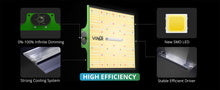 Load image into Gallery viewer, ViparSpectra® Upgraded P600 100W LED Grow Light