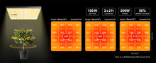 Load image into Gallery viewer, ViparSpectra® Upgraded P600 100W LED Grow Light