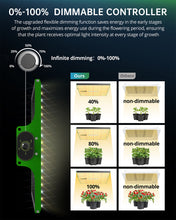 Load image into Gallery viewer, ViparSpectra® Upgraded P600 100W LED Grow Light