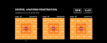 Load image into Gallery viewer, ViparSpectra® USED P600 100W LED Grow Light Full Spectrum for 60x60CM Grow Tent