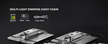 Load image into Gallery viewer, ViparSpectra® USED XS1000 100W Samsung LM301B Led Grow Light with Daisy Chain Function