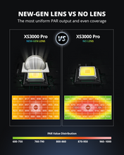 Load image into Gallery viewer, ViparSpectra® Lens Design XS3000 Pro 300W LED Grow Light
