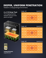 Load image into Gallery viewer, ViparSpectra® Lens Design XS3000 Pro 300W LED Grow Light