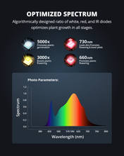 Load image into Gallery viewer, ViparSpectra® Upgraded P1000 100W LED Grow Light Full Spectrum for 70x70CM Grow Tent