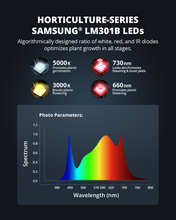 Load image into Gallery viewer, ViparSpectra® 2024 P1000 100W Samsung LM301B Meanwell Driver LED Grow Light
