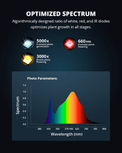 Load image into Gallery viewer, ViparSpectra® USED P600 100W LED Grow Light Full Spectrum for 60x60CM Grow Tent
