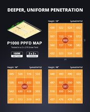 Load image into Gallery viewer, ViparSpectra® USED P1000 100W LED Grow Light Full Spectrum for 70x70CM Grow Tent
