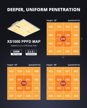Load image into Gallery viewer, ViparSpectra® 2025 XS1000 100W Samsung LM301H Led Grow Light with Daisy Chain Function
