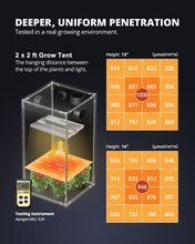 Load image into Gallery viewer, ViparSpectra® 2024 Lens Design XS1500 Pro 150W LED Grow Light
