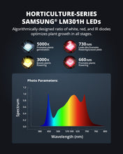 Load image into Gallery viewer, ViparSpectra®2024 XS2000 250W Samsung LM301H Led Grow Light with Daisy Chain Function 5%-100%
