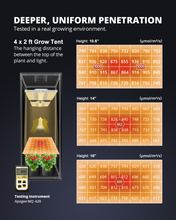 Load image into Gallery viewer, ViparSpectra® 2024 Lens Design XS2500 Pro 250W LED Grow Light
