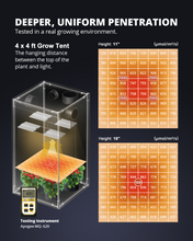 Load image into Gallery viewer, ViparSpectra® 2024 Lens Design XS2500 Pro 250W LED Grow Light
