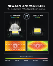 Load image into Gallery viewer, ViparSpectra® 2024 Lens Design XS3000 Pro 300W LED Grow Light
