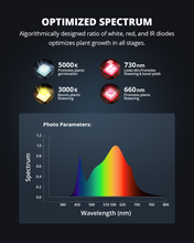 Load image into Gallery viewer, ViparSpectra® 2024 Lens Design XS3000 Pro 300W LED Grow Light
